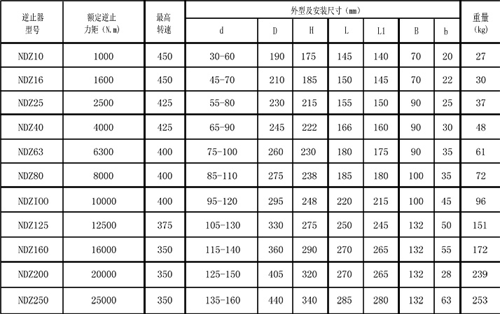 DNZ單向離合器參數(shù)表格